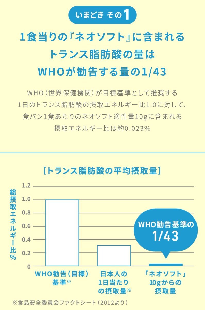 マーガリンのトランス脂肪酸って、本当に少ないの？