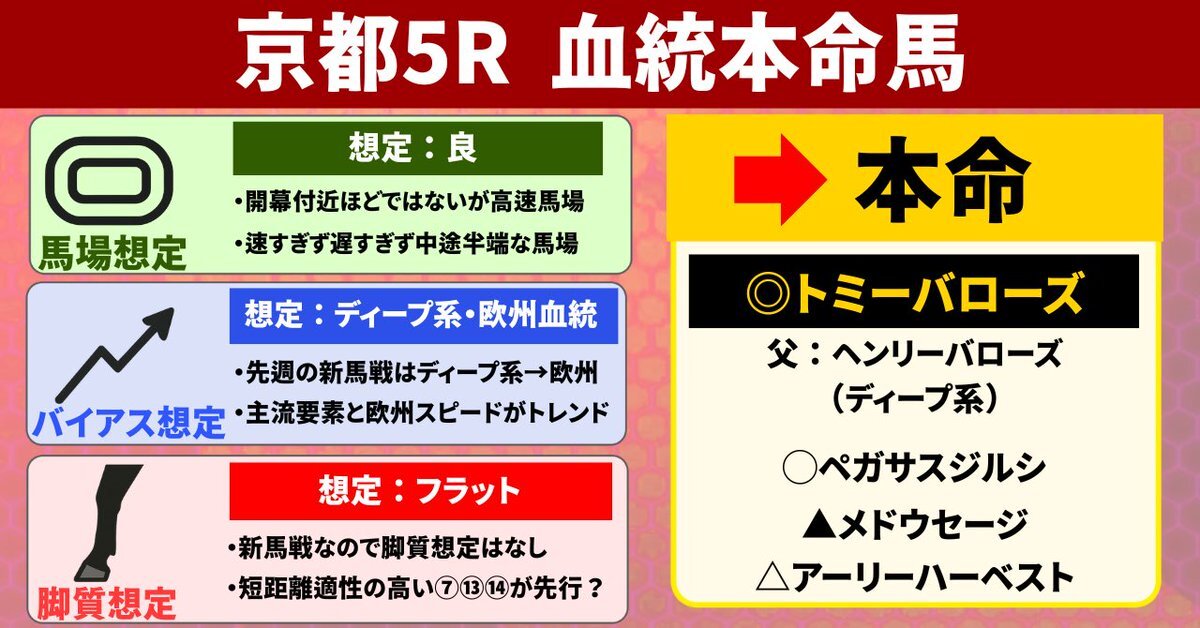 募集中止馬、アーリーハーベストが新馬戦制覇！