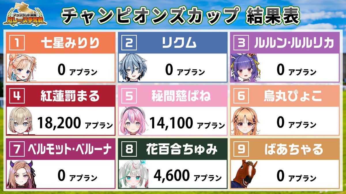 阪神ジュベナイルフィリーズ、アランカールが人気！ 競馬ファン熱狂