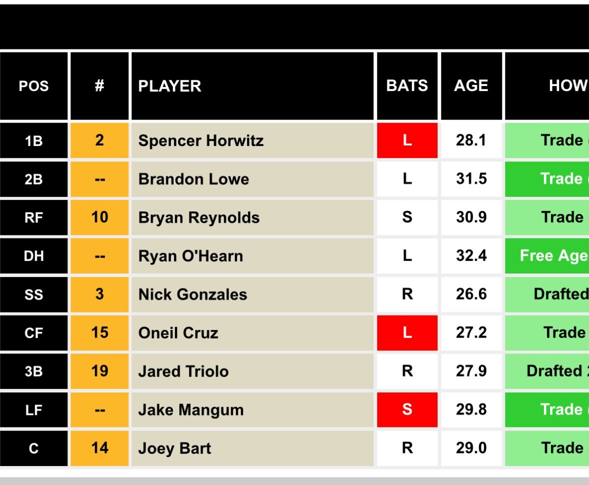 パイレーツ、オハーン獲得で岡本移籍は？ファン期待高まる