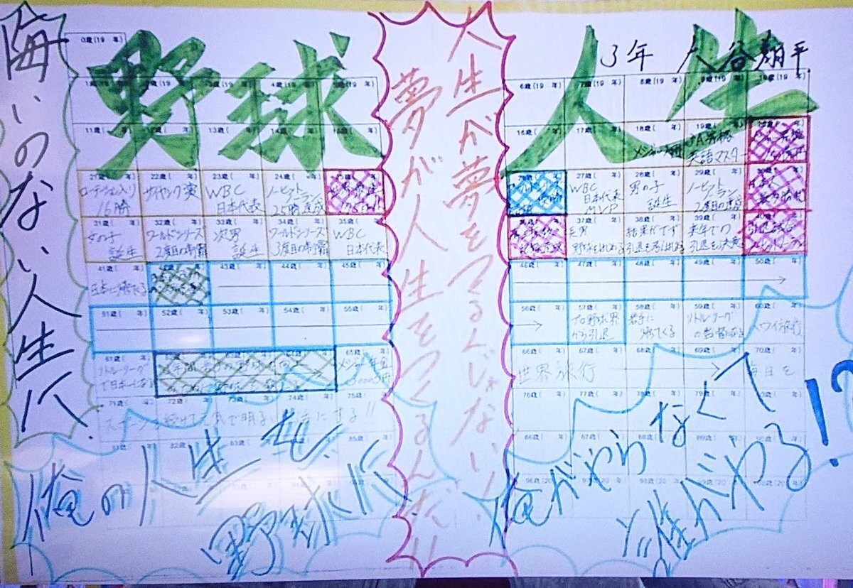 大谷翔平、WBC打者専念出場へ？ ドジャースが容認か