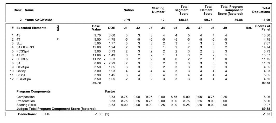 鍵山くんの演技に注目！彼の今後の活躍は？