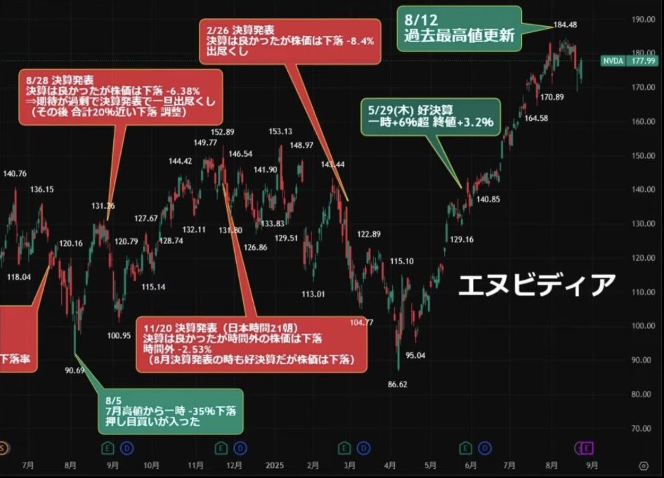 エヌビディア 下落」のYahoo!リアルタイム検索 - X（旧Twitter