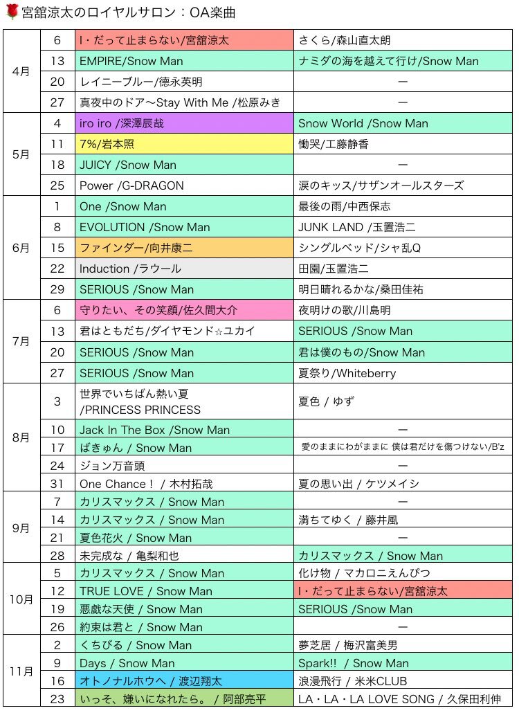 だてあべ💚❤️！宮舘涼太、阿部亮平ソロ曲選曲にファン歓喜