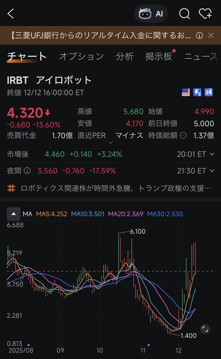 ルンバ製造のアイロボット、破産手続き開始へ 