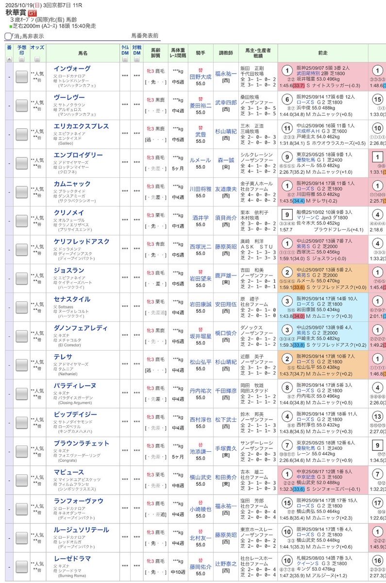 ジョイフルニュース、秋華賞は出走ならず？