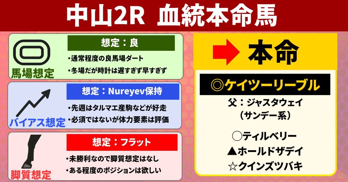 阪神2R バステールが勝利！予想的中者も続出
