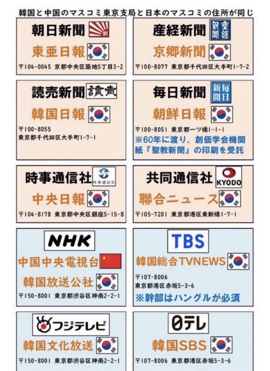 時事通信社カメラマン、「支持率下げてやる」発言で厳重注意