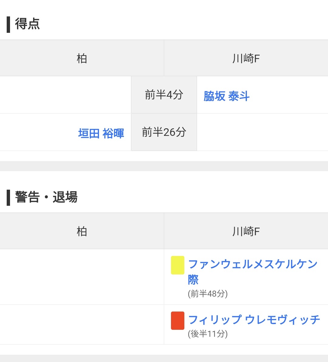 川崎フロンターレ、ウレモビッチの退場はチームを苦しめる？