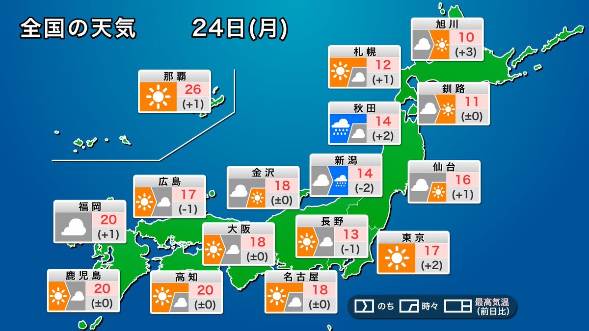 今日の天気予報、各地で晴れマーク多数