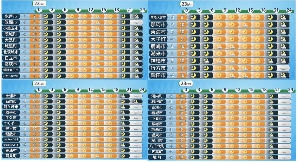 茨城県は洗濯日和！