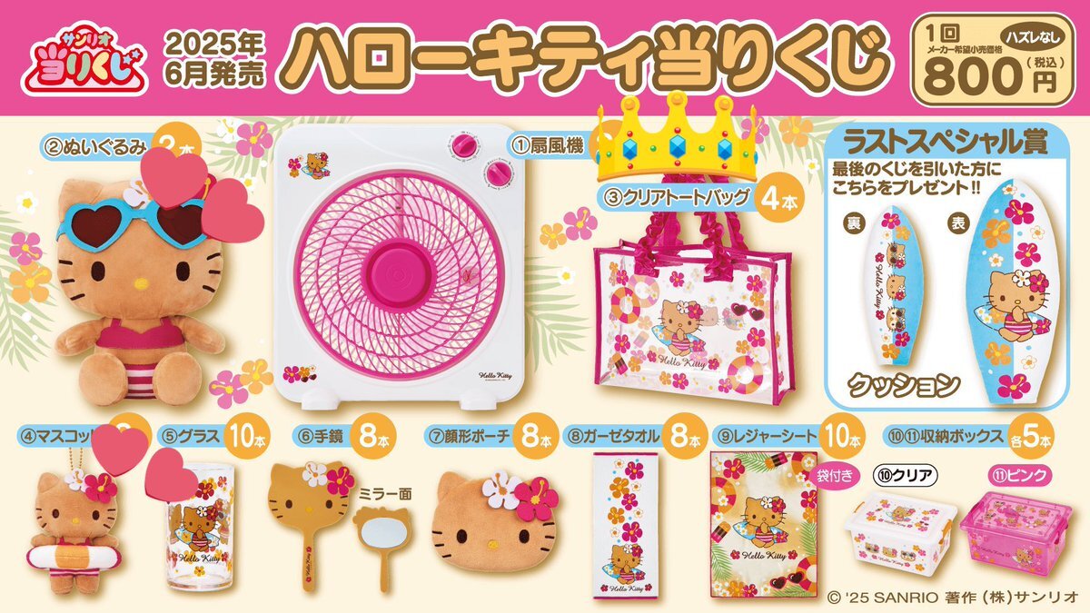 ハローキティ当りくじ」のYahoo!リアルタイム検索 - X（旧