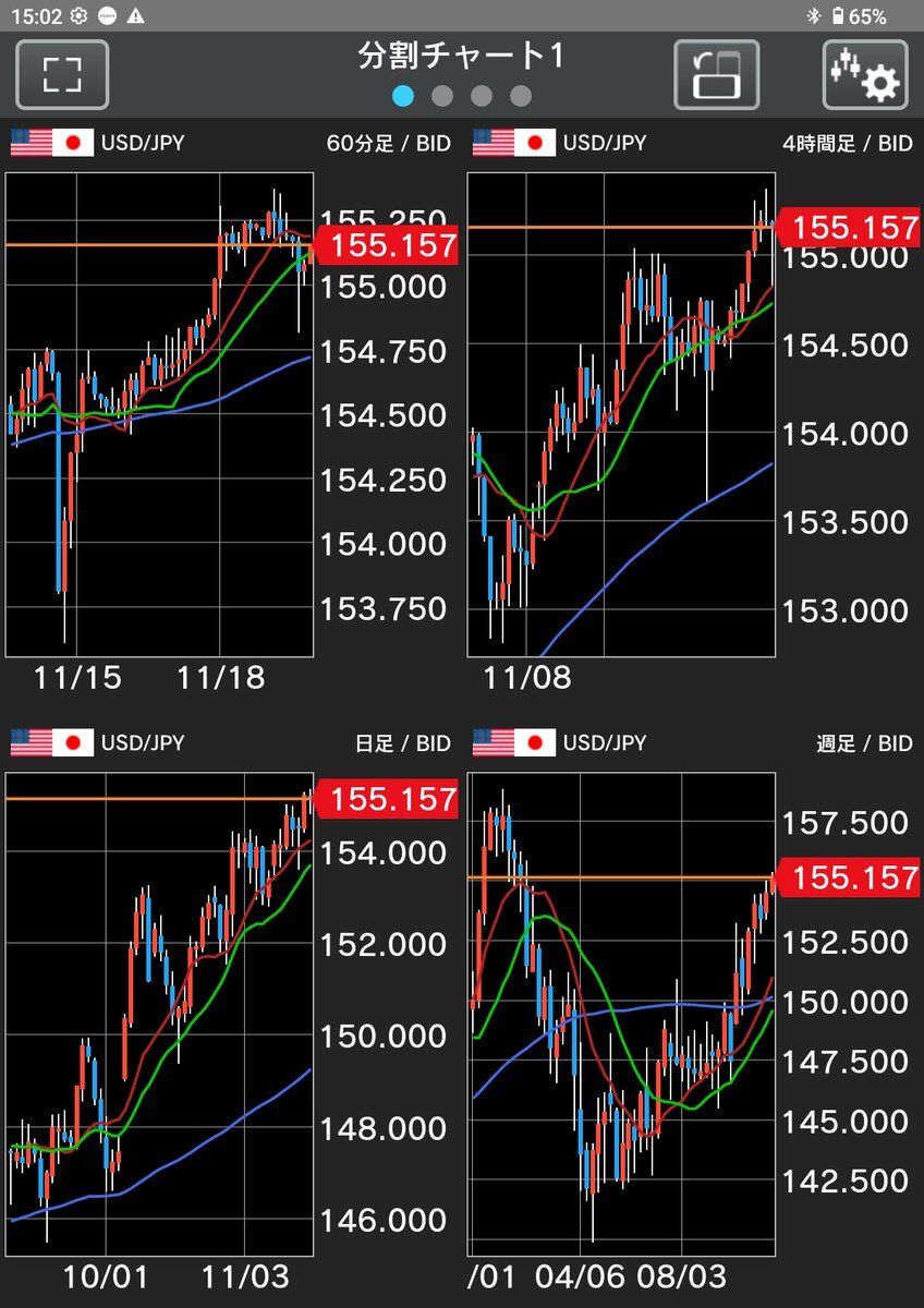 円安進行、SNSで不安の声も