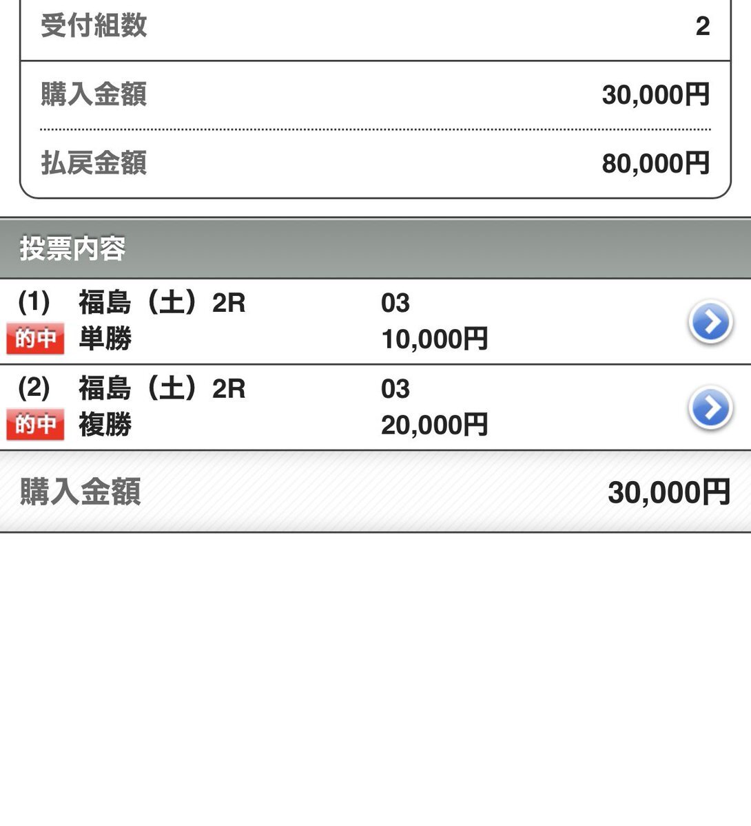 ハーディジェナー、福島競馬で勝利！ 予想的中者続出？