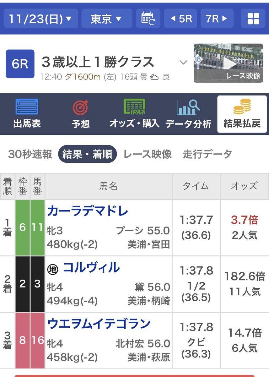 カーラデマドレ、プーシャン騎手とのコンビで2勝目