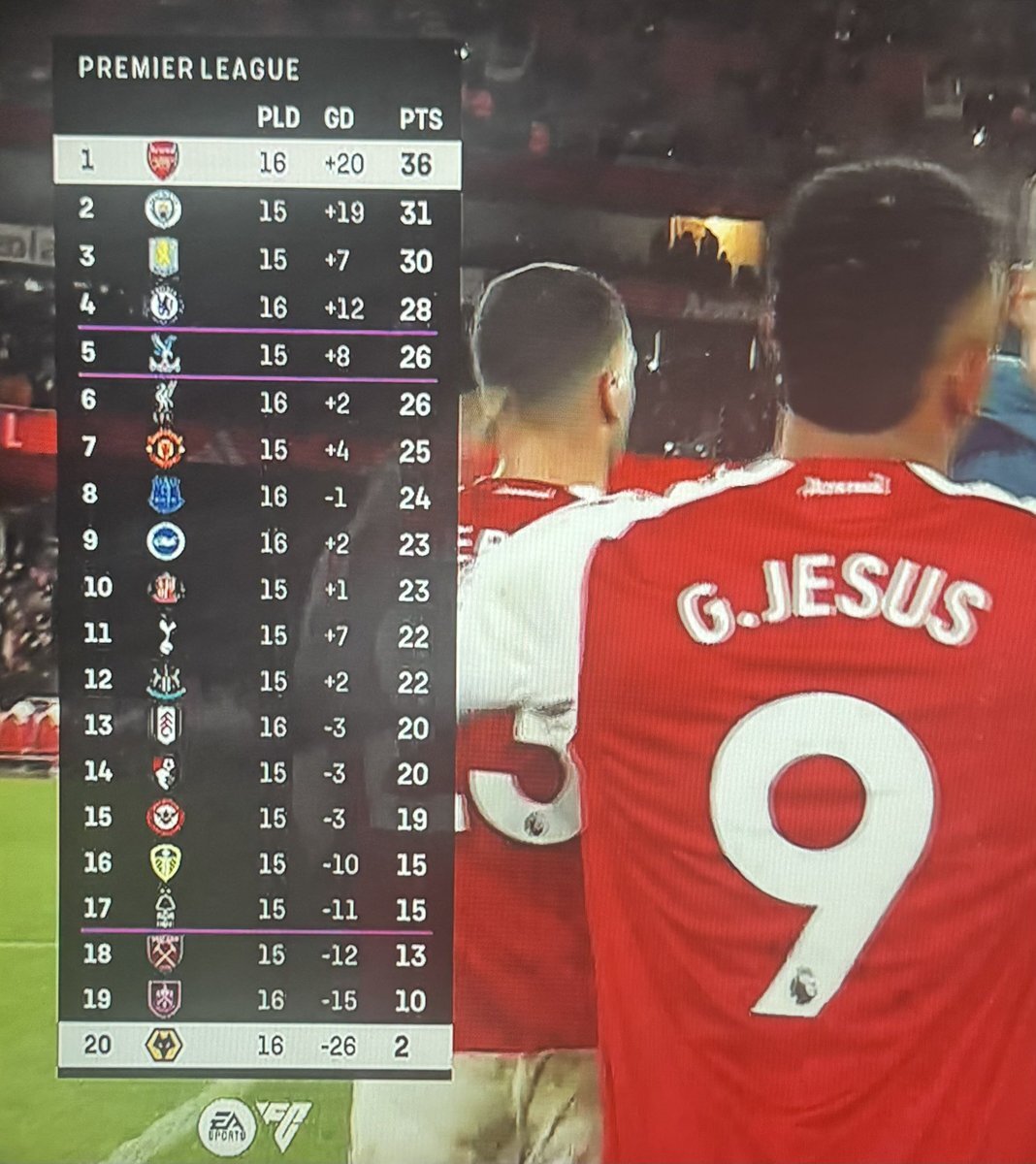 アーセナル、最下位ウルブスに勝利も内容に疑問の声