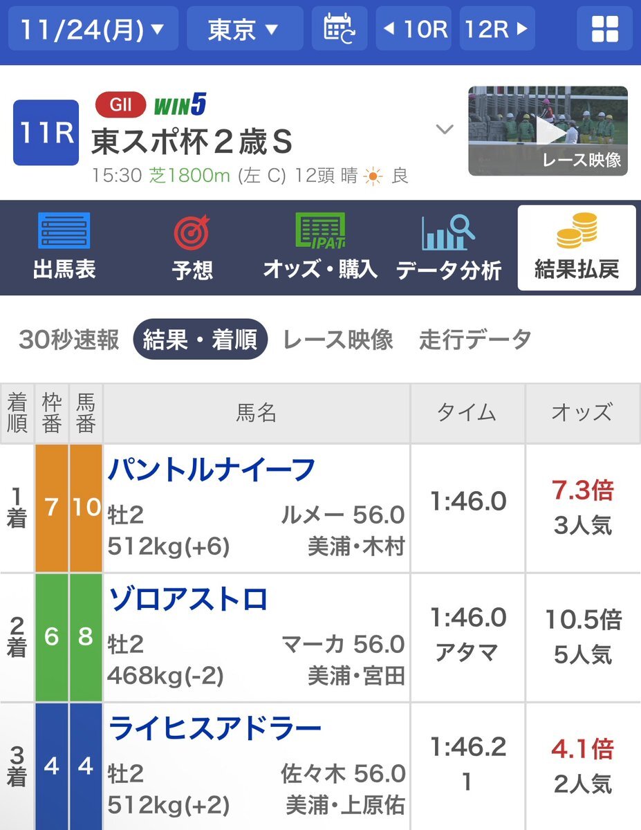 パントルナイーフ、東スポ杯制覇！パラレルヴィジョンに続く活躍に期待