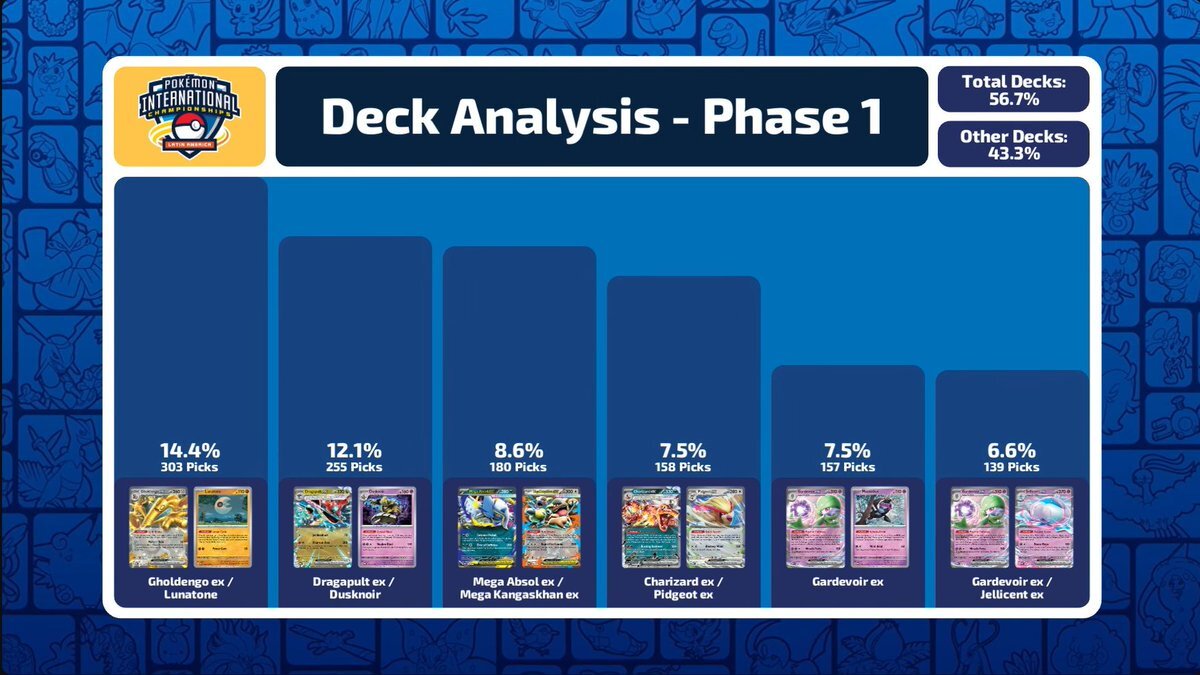 LAIC 2026 Day 1、視聴者興奮！配信卓の熱戦に注目が集まる 