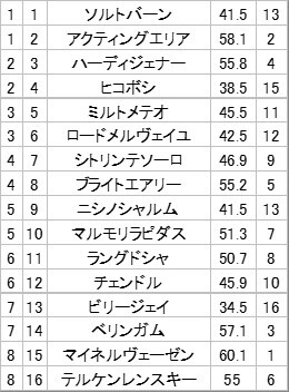 福島競馬で注目を集めるマイネルヴェーゼンは？