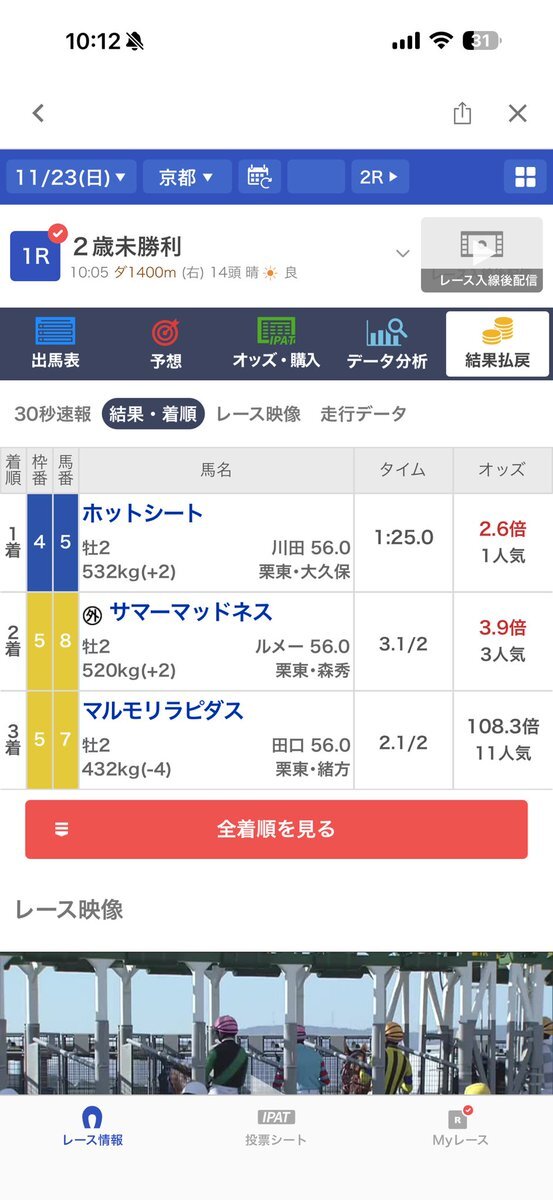 サマーマッドネス、京都1Rで2着！好走にファン興奮