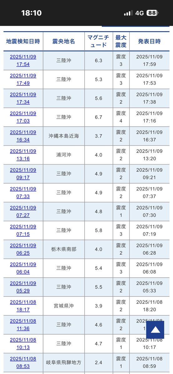 東北地方で地震発生、揺れが続く