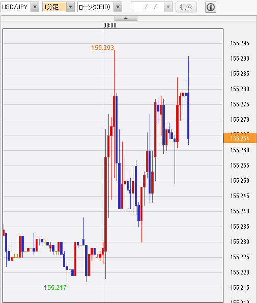 日本10月勤労統計：現金給与総額予想上回る2.6%増