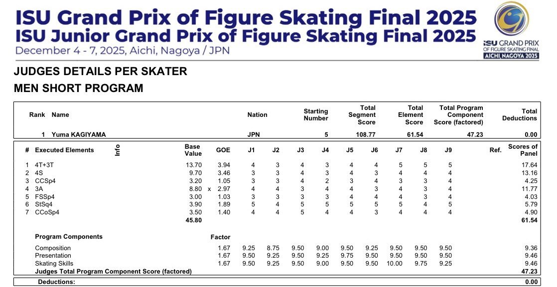 鍵山くん、圧巻の演技でファンを魅了！