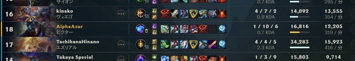 STcore、全敗もオフラインで覚醒なるか？