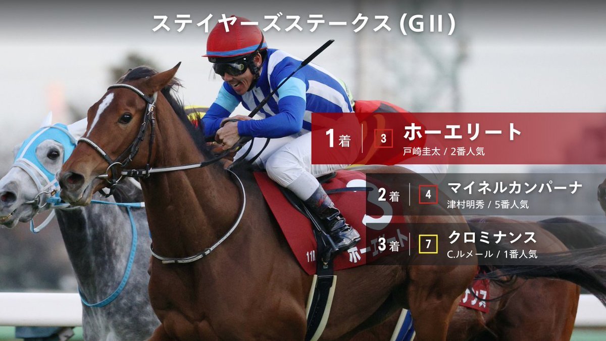 ホーエリート、39年ぶり牝馬によるステイヤーズS制覇！ 