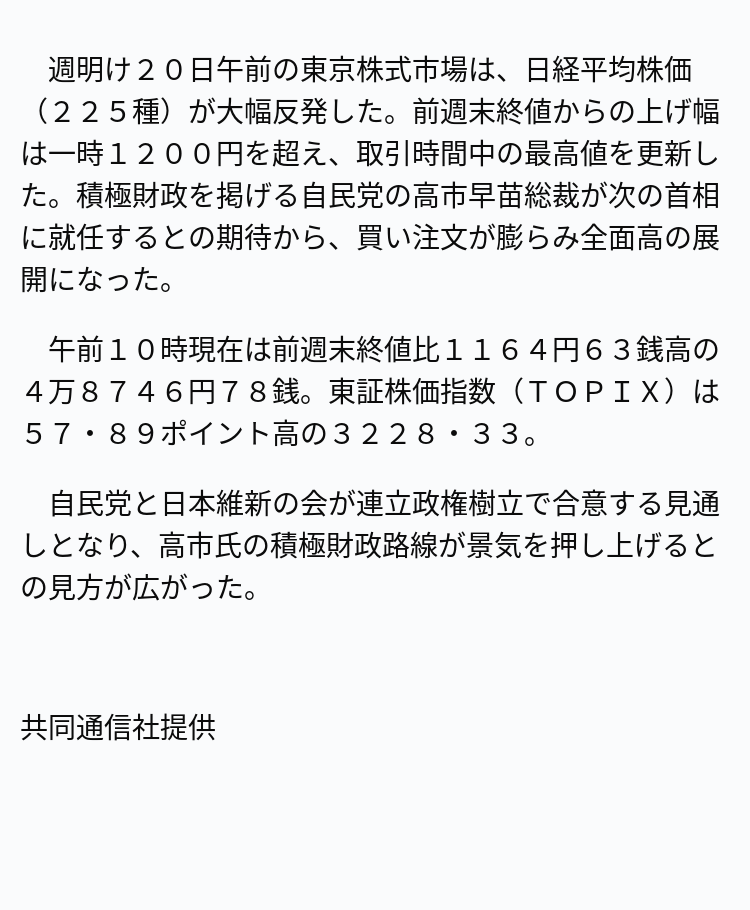 日経平均株価、高市政権期待で大幅反発