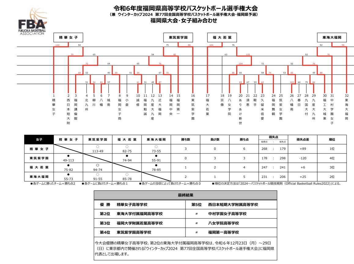 2025年最新】筑紫女学園中学の人気アイテム - メルカリ