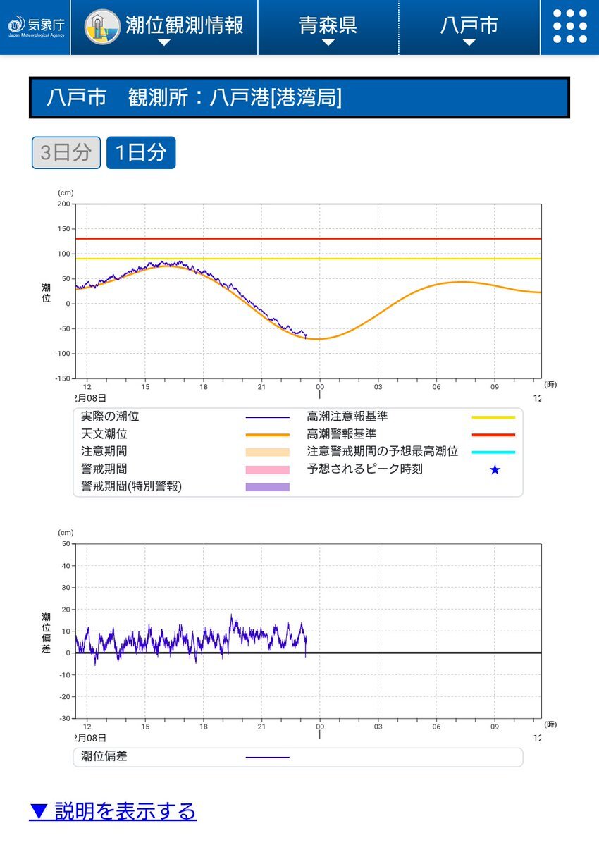 青森県八戸、震度6強の地震発生 津波警報発令、被害状況続報