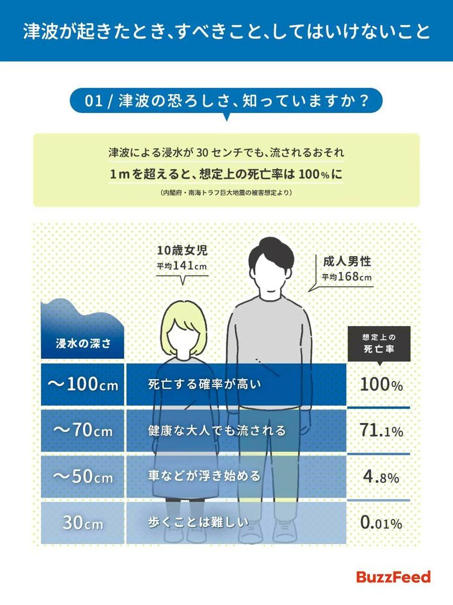青森県東方沖M7.6地震 津波警報発令、各地で震度6強を観測