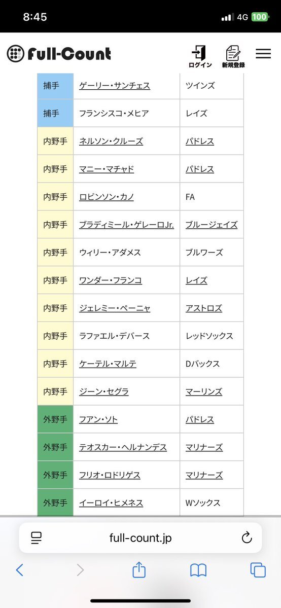 ゲレーロJr.参戦！ドミニカ代表、WBCで侍ジャパンに挑む