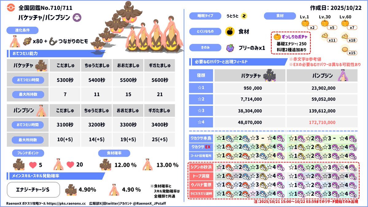 ポケモンスリープに新ポケモン「バケッチャ」が登場！