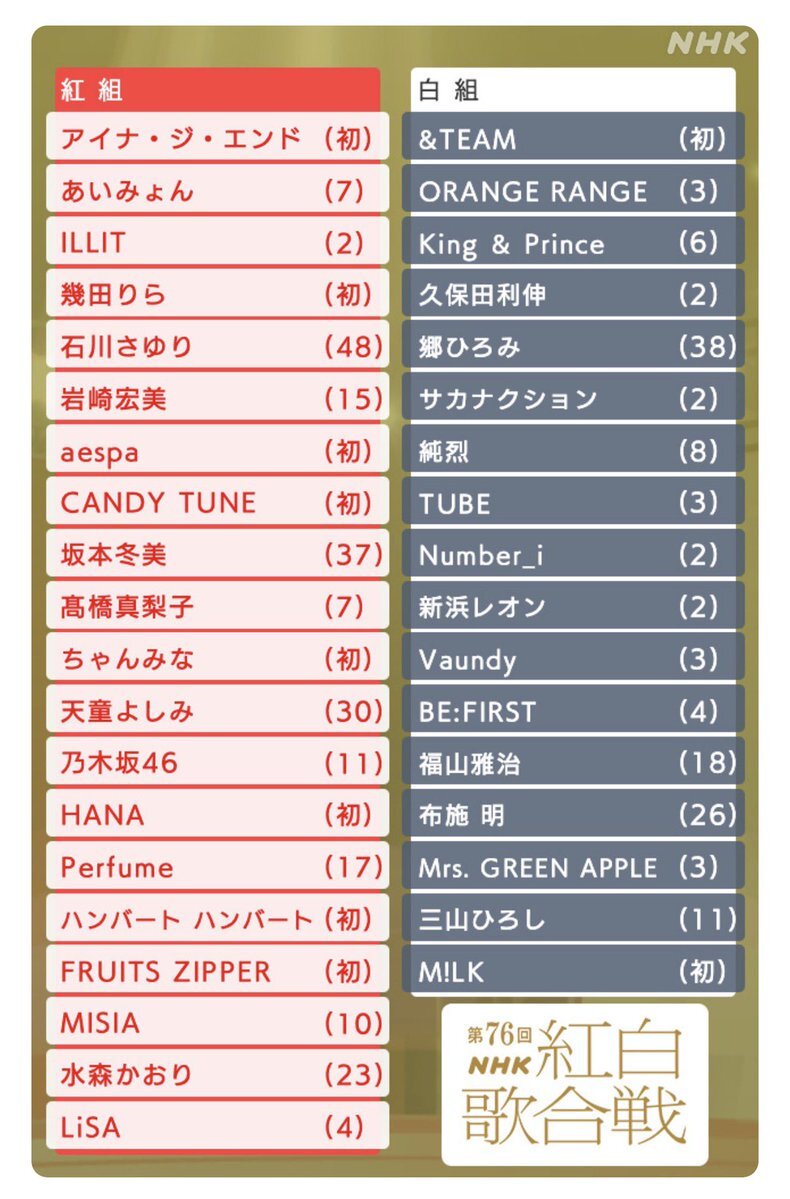 幾田りら、紅白でYOASOBIとしてではなくソロで歌う？