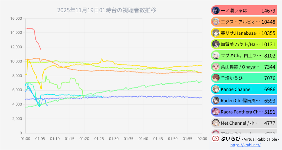 マ農復活！ぶいすぽの一ノ瀬うるはが再び農業に挑む
