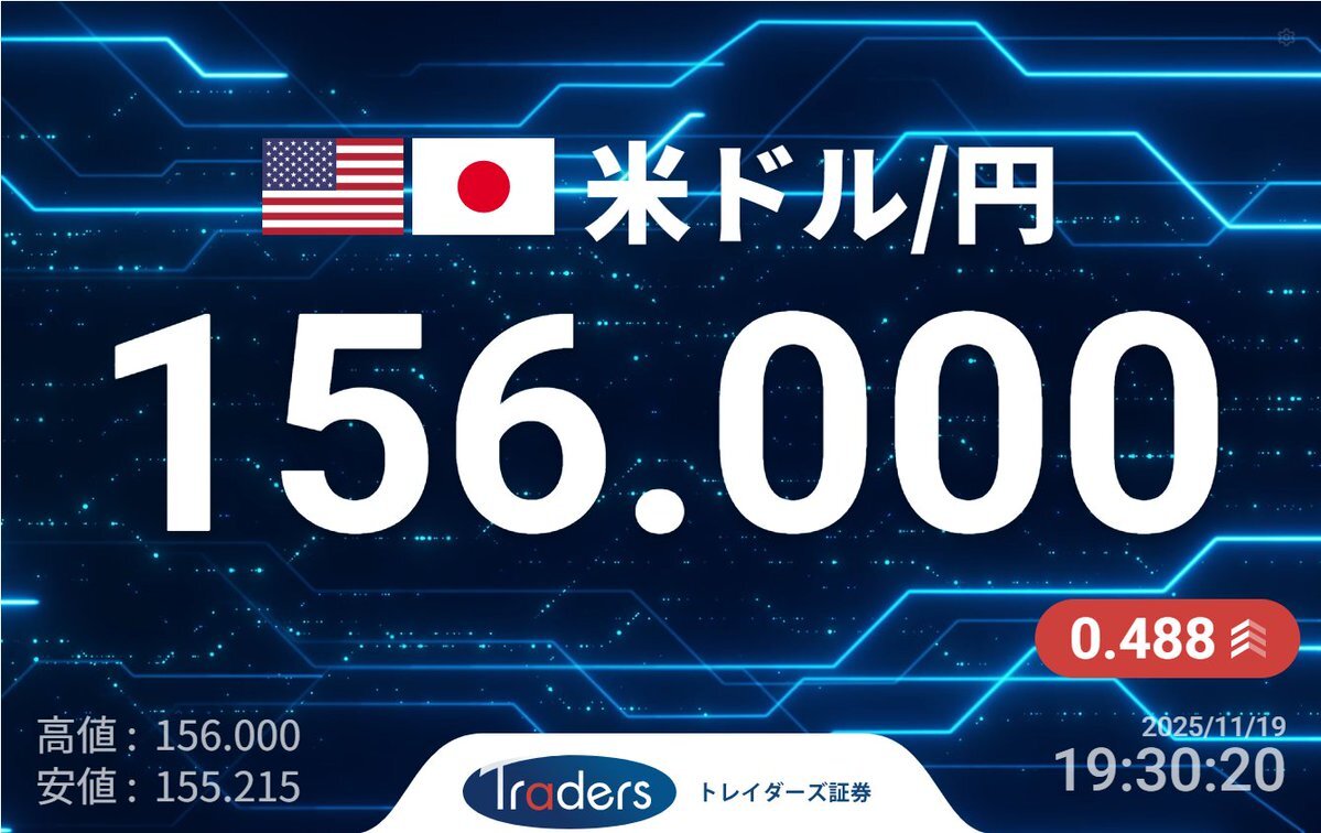 ドル円156円台突破、SNSで議論沸騰