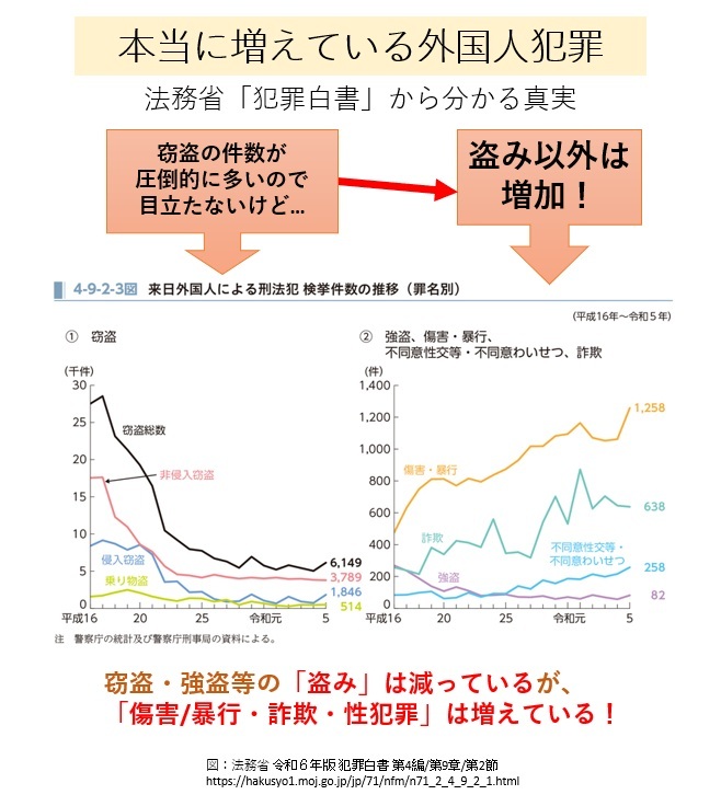 警察庁発表：外国人犯罪率は日本人の1.72倍