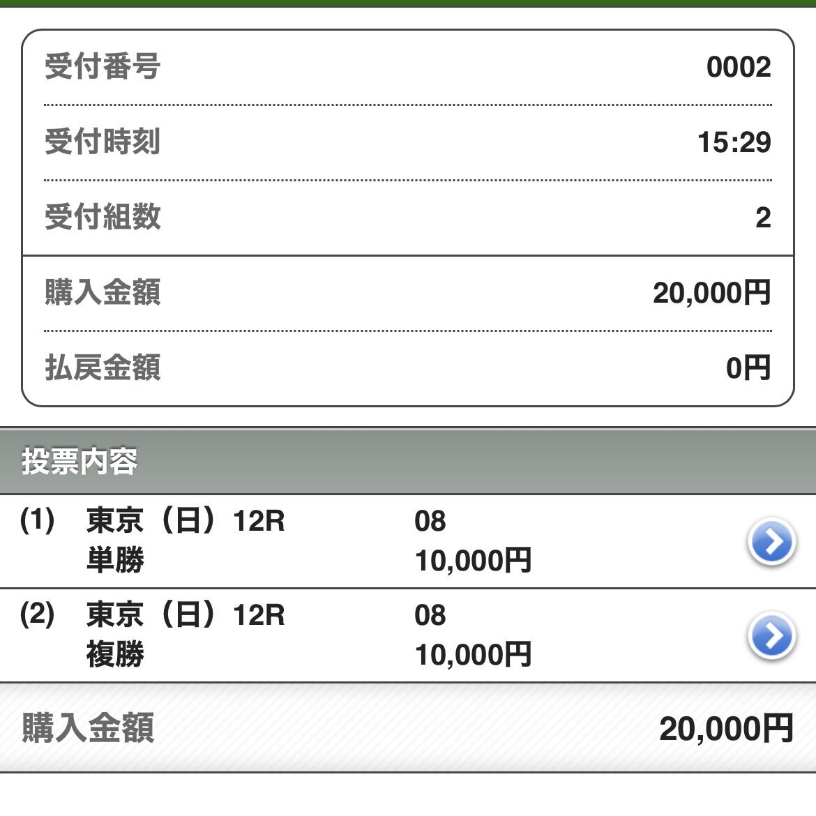 ロイヤルファミリーサイン馬券的中！カランダガンジャパンカップ制覇