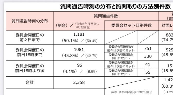 高市首相、午前3時勉強会で国会改革議論に