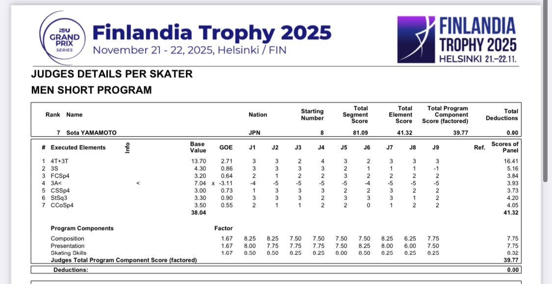 山本草太、フィンランディア杯でファンを魅了！応援の声多数