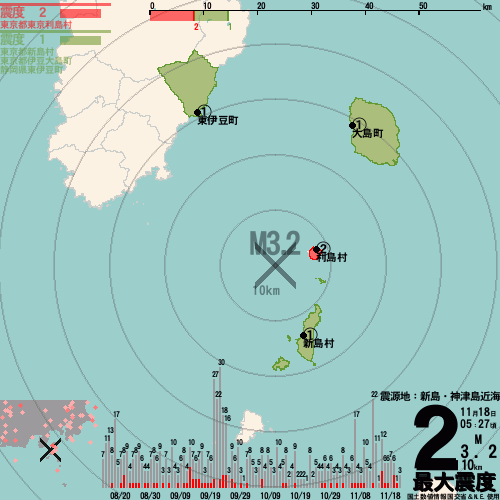 新島・神津島近海でM3.2の地震が発生！