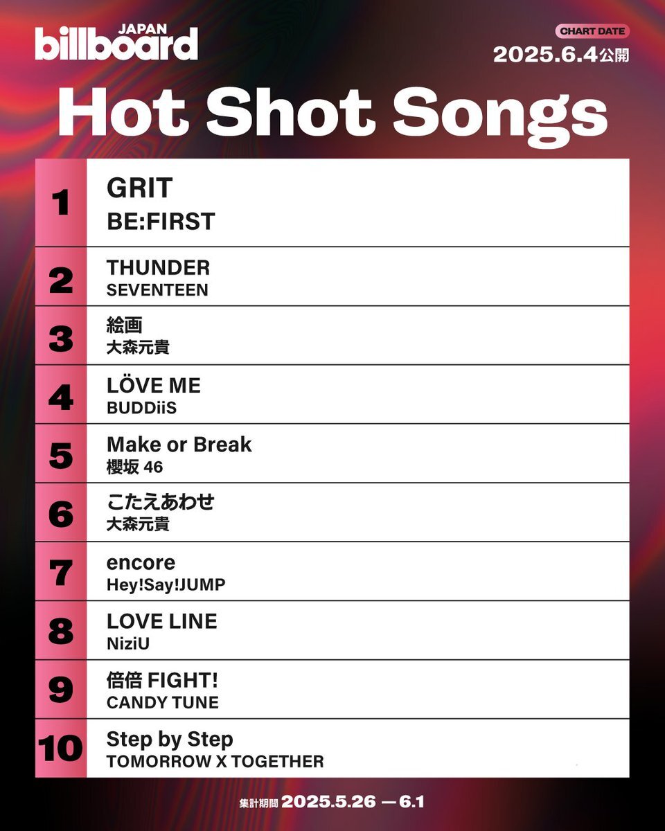 アイコラ Twitter ドラクエバーバラ 