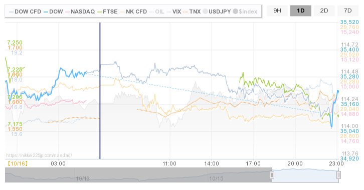 Nyダウ 先物 のtwitter検索結果 Yahoo リアルタイム検索
