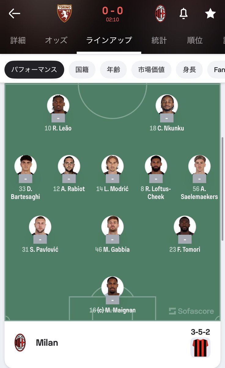 ミラン エンクンク選手のプレーに賛否両論 