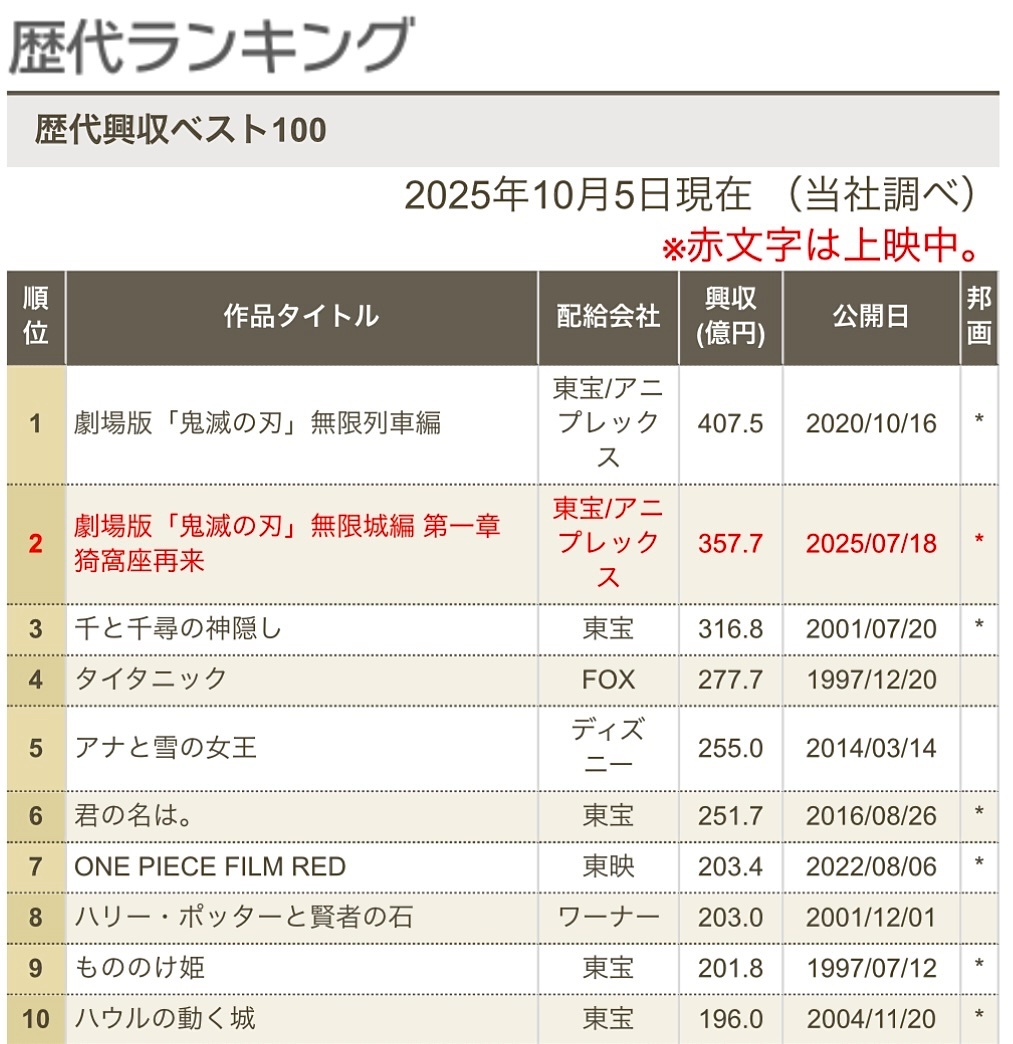 鬼滅の刃　全巻セット　興行収入1位☆ 鬼滅の刃 全巻セット 興行収入1位☆ 鬼滅の刃 全巻セット(1～21巻)
