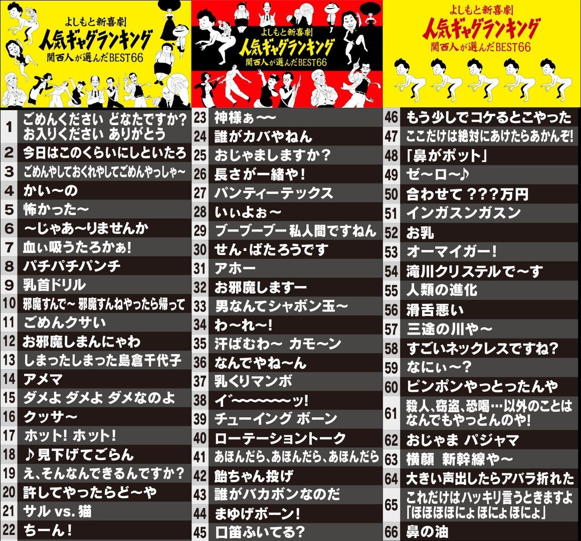よしもと新喜劇人気ギャグランキング 関西人が選んだBEST66にファン歓喜！