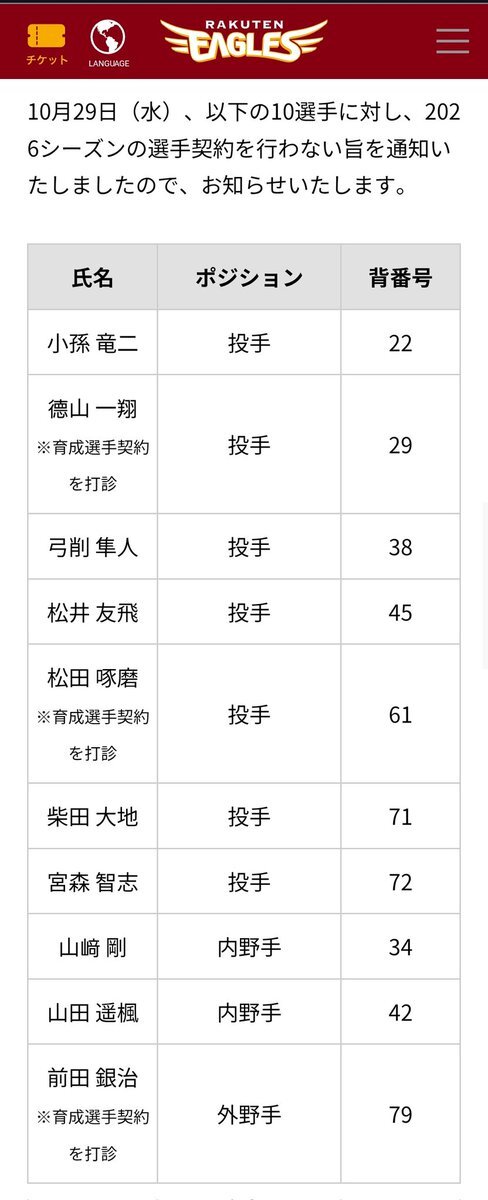 楽天の戦力外通告、ファンは山﨑剛選手の去就にどう反応？