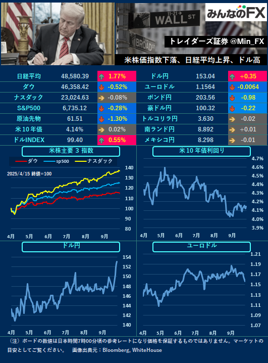 ミシガン大消費者信頼感指数、市場にどんな影響を与える？